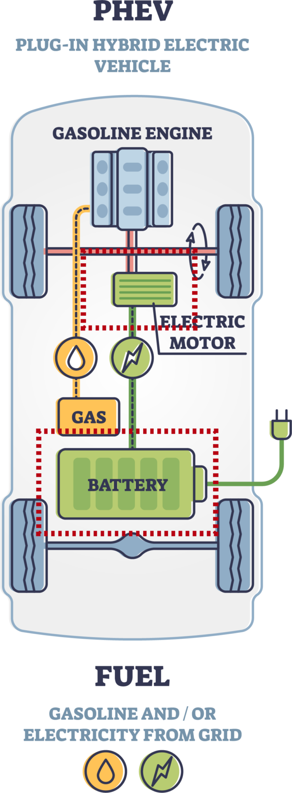 Electromagnetic Radiation Safety: Hybrid & Electric Cars: Electromagnetic  Radiation Risks